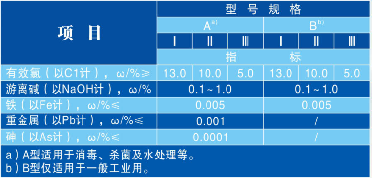 工業級次氯酸鈉儲罐